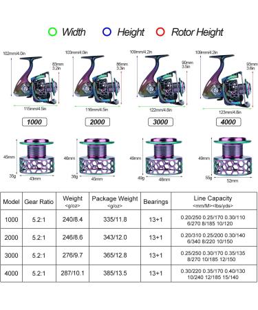 Sougayilang Colorful Fishing Reel 13+1 BB Lightweight Ultra Smooth Powerful Spinning Reel | CNC Line Management Graphite Frame | Freshwater LY2000 - Buy Online on SooperMarket.com