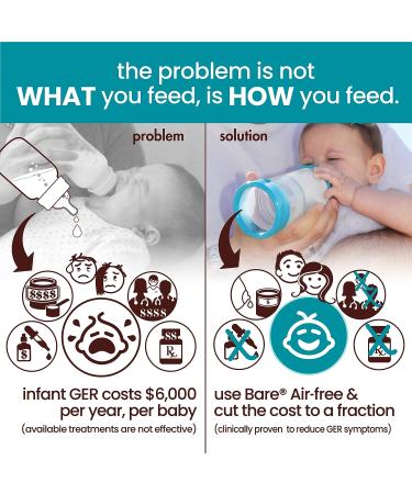 Bittylab Bare Air-Free 4oz Twin w/Easy-Latch Nipples - Reduce Reflux, Colic, Gas & Fuss. Ideal for 0-6 Months Babies. Includes Easy Instructions - Buy Online on SooperMarket.com