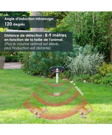 Richya New 2 Cat Fright - Ultrasonic Solar Animal Defense | Waterproof 5 Modes for Cats Dogs & Martens - Buy Online on SooperMarket.com