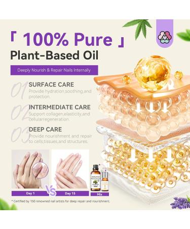 SAVILAND Cuticle Oil with Essential Oils - Nail Growth & Strength | Perfect for Skin Care Diffusers Massage & DIY Projects - Ideal Gift for Women - Buy Online on SooperMarket.com