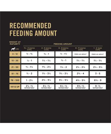 Purina Pro Plan Sensitive Skin & Stomach Puppy Food - Salmon & Rice 4 lb. Bag - Buy Online on SooperMarket.com