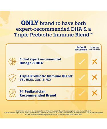 Enfamil NeuroPro Baby Formula Triple Prebiotic Immune Blend | 2'FL HMO & Omega-3 DHA | Non-GMO | 36.4 oz Refill Box - 4 Count - Buy Online on SooperMarket.com