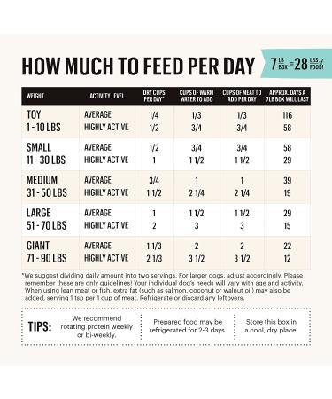 The Honest Kitchen Dehydrated Grain-Free Dog Food Mix 7lb - Just Add Protein, Water, Fruits & Veggies - Buy Online on SooperMarket.com