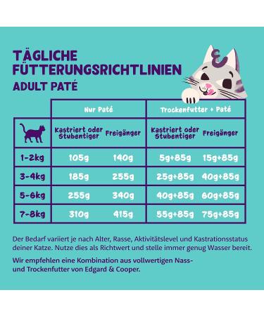 Edgard & Cooper Grain-Free Wet Cat Food - Turkey & Chicken Pat (16 x 85g) for Sterilized & Active Adults - Natural & Tasty Balanced Nutrition - Buy Online on SooperMarket.com