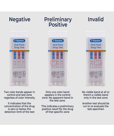 Prime Screen 7 Panel Oral Saliva Drug Test Kit - 5 Pack for Employment & Insurance Testing - AMP, COC, MET, OPI, OXY, PCP, THC - ODOA-376 - Buy Online on SooperMarket.com