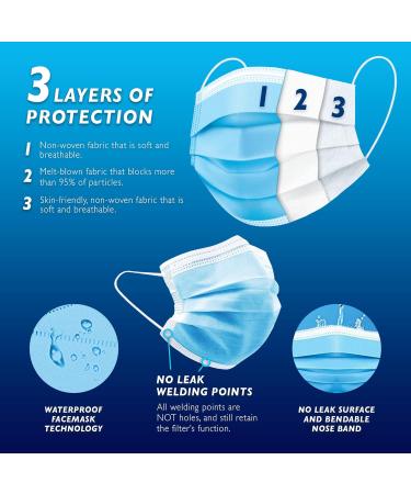 PandMedic Disposable Face Masks Made in USA | Premium 3-Ply Medical Safety Masks - Breathable Elastic Ear Loops - 50ct Resealable Bag for International Shipping - Buy Online on SooperMarket.com