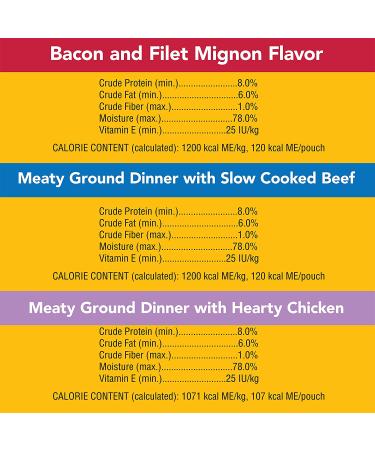 PEDIGREE Chopped Ground Dinner Adult Wet Dog Food Variety Pack, 3.5 oz Pouches, Chicken, Beef, Filet Mignon - 18 Pack - Buy Online on SooperMarket.com