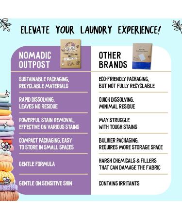 Eco-Friendly Laundry Detergent Sheets - Space-Saving Lavender Soap Strips for 80 Loads | Mess-Free Travel-Friendly Efficient Cleaning - Buy Online on SooperMarket.com