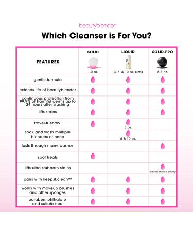BEAUTYBLENDER Liquid BLENDERCLEANSER 3 oz - Vegan, Cruelty Free, Made in USA - Buy Online on SooperMarket.com