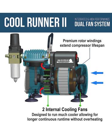 Master Airbrush Cool Runner II Compressor Kit with 3 Airbrushes & 6 Acrylic Paint Set - Buy Online on SooperMarket.com