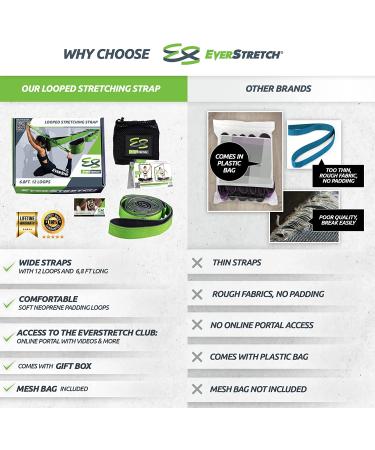 EverStretch Stretching Strap with Loops & E-Book | Non-Elastic Yoga Strap | Premium Stretch Band for Physical Therapy & Exercise - Buy Online on SooperMarket.com