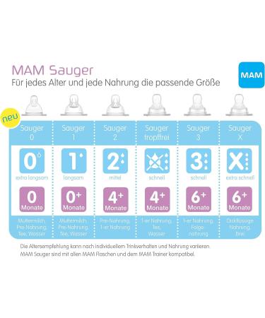 Set of 2 MAM Size 2 Anti Colic Baby Bottle Teats 4+ Months - Transparent, 2 Count - Buy Online on SooperMarket.com
