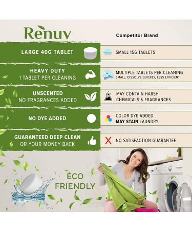 Renuv Washing Machine Cleaner Tablets - 40g Eco-Friendly Solution for Front Load, Top Load, HE Machines - Deep Cleans and Dissolves Slowly for Maximum Effect - Buy Online on SooperMarket.com
