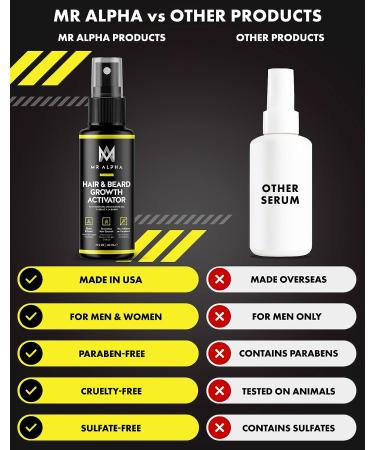 MR ALPHA Biotin Hair & Beard Growth Booster Serum for Men and Women - Buy Online on SooperMarket.com