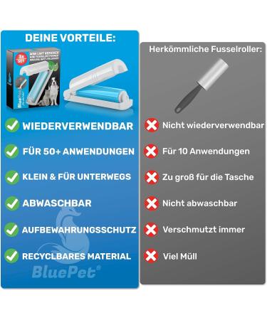 Bluepet 3x Widerverwendbare Mini Lint Roll - Sustainable Animal Hair Remover for Dog & Cat Hair - Washable & Portable - Perfect for Travel - Buy Online on SooperMarket.com