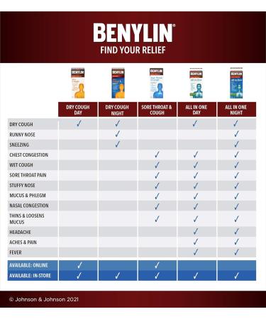 BENYLIN Extra Strength Dry Cough Syrup Relieves Dry Cough symptoms 100mL - Buy Online on SooperMarket.com