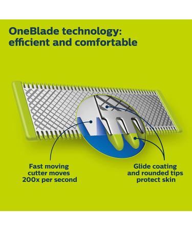 Philips Norelco OneBlade QP610/80 Replacement Blade Kit - Body Grooming Made Easy - Buy Online on SooperMarket.com