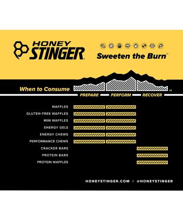 Honey Stinger Organic Waffle Variety Pack - Honey, Vanilla, Salted Caramel | Energy Stroopwafel for Exercise | Sports Nutrition for Pre & Post Workout | Home & Gym | 4 Units x 1.06oz - Buy Online on SooperMarket.com