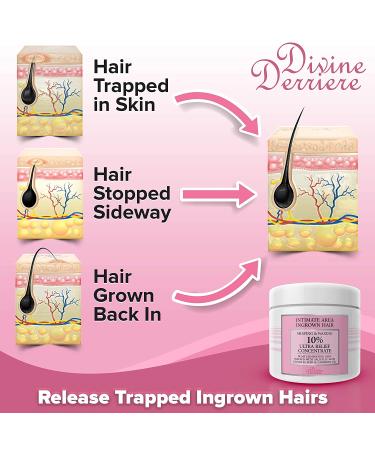 Divine Derriere Ingrown Hair Treatment Pads - Razor Bump Stopper & After Shave Solution for Men and Women - Buy Online on SooperMarket.com