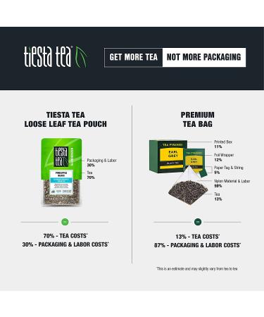 Tiesta Tea Fruity Paradise - Loose Leaf Strawberry Pineapple Green Tea | 1.6 oz for Hot & Iced | Medium Caffeine (25 Cups) - Buy Online on SooperMarket.com