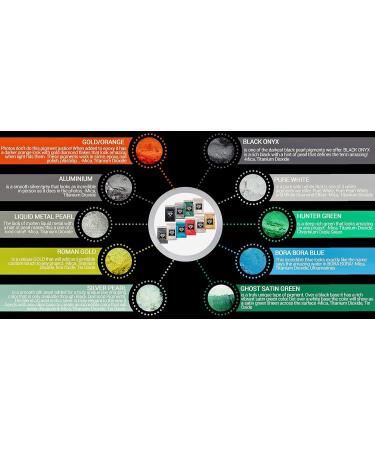 Black Diamond Pigments Variety Pack 2 - 10 Colors | Multipurpose DIY Arts & Crafts Additive for Bath Bombs, Resin, Slime, Epoxy, Soap, Nail Polish - Buy Online on SooperMarket.com
