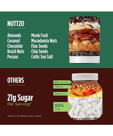 Buy Nuttzo 7 Nut & Seed Butter - Chocolate Keto Crunchy 12 oz | Healthy Snack - Buy Online on SooperMarket.com