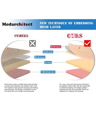 Medarchitect Upgraded 3-Layer Suture Pad with Wounds - Anti-Slip Base - Durable for Suturing Practice - Buy Online on SooperMarket.com
