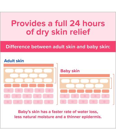 Johnson's Baby Lotion with Coconut Oil - 27.1 fl. oz | Hypoallergenic, Paraben-Free, Gentle Hydration - Buy Online on SooperMarket.com