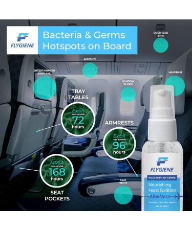 FLYGIENE 2oz Hand Sanitizer (1 Pack) Made in USA | 70% Alcohol + Aloe | TSA Approved Travel Bottles - Buy Online on SooperMarket.com