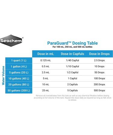 Seachem ParaGuard 100ml - Powerful Aquarium Water Treatment - Buy Online on SooperMarket.com