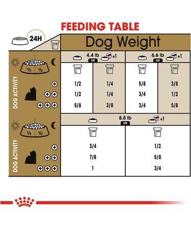 Royal Canin Yorkshire Terrier Adult Dry Dog Food 10lb - Breed Health Nutrition | No Artificial Color - Buy Online on SooperMarket.com