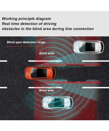 Blind Spot Monitoring System - Waterproof 24GHz Car Detection & Lane Change Assist - Buy Online on SooperMarket.com