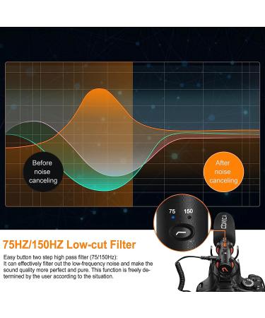 Comica CVM-VM20 Shotgun Microphone with Rycote Shockmount and OLED Power Display - Ideal for Smartphones, DSLR Cameras, Tablets, and Laptops - Buy Online on SooperMarket.com