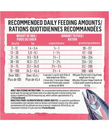 Beyond Superfood Blend Natural Dry Dog Food Wild Caught Salmon Egg & Pumpkin - 1.67 kg Bag 1.67 kg (Pack of 1) Dog Food - Buy Online on SooperMarket.com