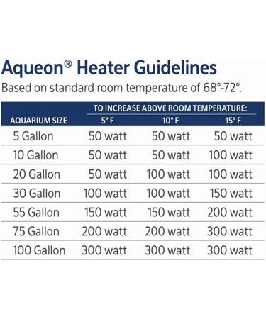 Aqueon 200 Watt Submersible Aquarium Heater for 75 Gallon Tanks - Buy Online on SooperMarket.com