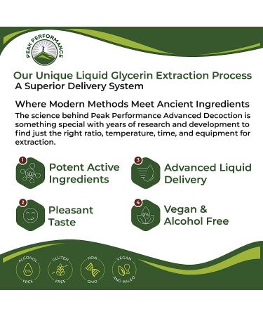 Unflavored Liquid Kids Herbal Multivitamin - Sugar Free 14-in-1 Vegan Supplement Drops for Children, Teens. Mixed in Water for Tasteless Consumption - Buy Online on SooperMarket.com