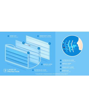 HERO LIFE 3 Ply Safety Disposable Face Masks Made in USA - Box of 50 - Fog Resistant Breathable Non-Woven Mouth Cover - Buy Online on SooperMarket.com