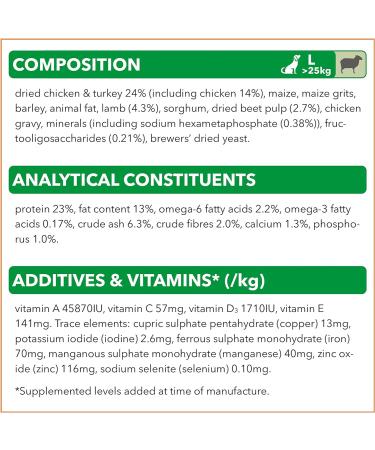 IAMS Complete Dry Dog Food for Adult 1+ Large Breeds with Lamb 12 kg Lamb 12 kg (Pack of 1) - Buy Online on SooperMarket.com