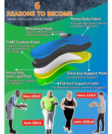 Trustfeet Metatarsal Pain Relief Insoles for Men and Women - Heavy Duty Support for Morton's Neuroma, Plantar Fasciitis, Arch Support - UK 10.5-11 - 29.5CM - Mixed Colors - Buy Online on SooperMarket.com