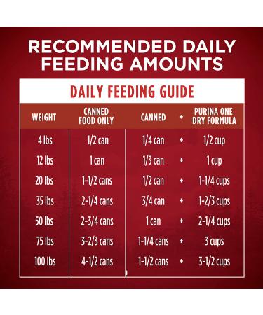 Purina ONE SmartBlend True Instinct Adult Canned Wet Dog Food Variety Pack - Turkey & Chicken 12 ct. 13 oz (Pack of 12) Gravy - Best for Dogs - Buy Online on SooperMarket.com