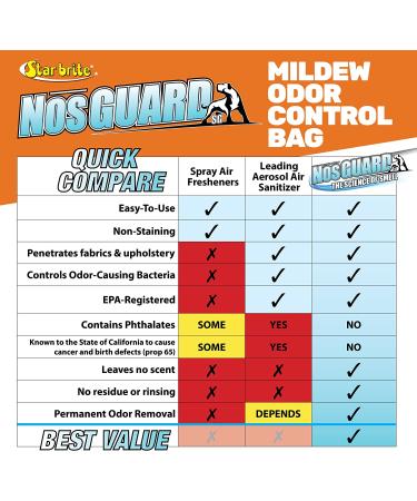 STAR BRITE Mildew Odor Control - Fast Release System - Ideal for Boat, RV, Auto & Cabins - Permanently Remove Odor in 4-6 Hours | 89970 - Buy Online on SooperMarket.com