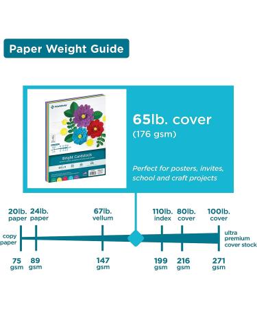 Printworks Bright Cardstock  65 lb  4 Assorted Bright Colors  FSC Certified  Perfect for School and Craft Projects  50 Sheets  8.5  x 11  (00682) Bright Single Cardstock - Buy Online on SooperMarket.com