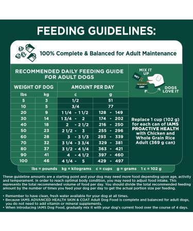 IAMS ADVANCED HEALTH Dog Food Dry SKIN & COAT Adult Chicken & Salmon Recipe 2.72kg Bag 2.72 kg (Pack of 1) - Buy Online on SooperMarket.com
