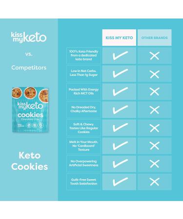 Kiss My Keto Chocolate Chip Cookies - Low Carb Keto Snack 2.25 oz (64g) - Buy Online on SooperMarket.com