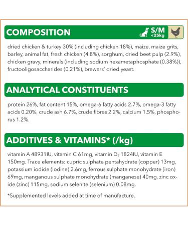 IAMS Complete Dry Dog Food for Adult 1+ Small and Medium Breeds with Chicken 12 kg Chicken 12 kg (Pack of 1) - Buy Online on SooperMarket.com