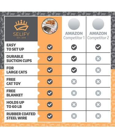 Selify Cat Window Perch - Extra Large & Sturdy, Free Fleece Blanket & Toy, Holds Two Large Cats, Easy to Assemble - Buy Online on SooperMarket.com