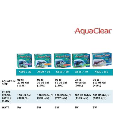 AquaClear 50 Gallon Fish Tank Filter - Ideal for 20 to 50 Gallon Tanks - Buy Online on SooperMarket.com