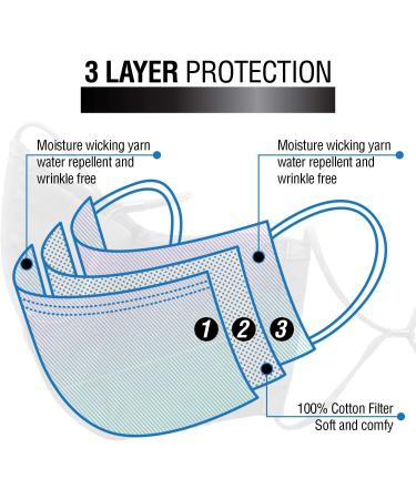 Reusable Washable Face Mask - Adjustable Ear Loops & Nose Wire - 3 Layer with Cotton Filter - Unisex (2Pack) - Buy Online on SooperMarket.com