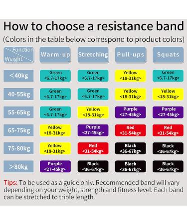 Proiron Resistance Bands - Assisted Pull up Bands for Crossfit Powerlifting - #4 Red (31-54kg) - Buy Online on SooperMarket.com