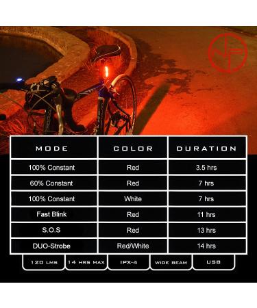 NP NIGHT PROVISION DUO-120 Red/White Strobe Bike Light USB Rechargeable - COB LED PSR-120 Police Patrol Safety Light - Buy Online on SooperMarket.com